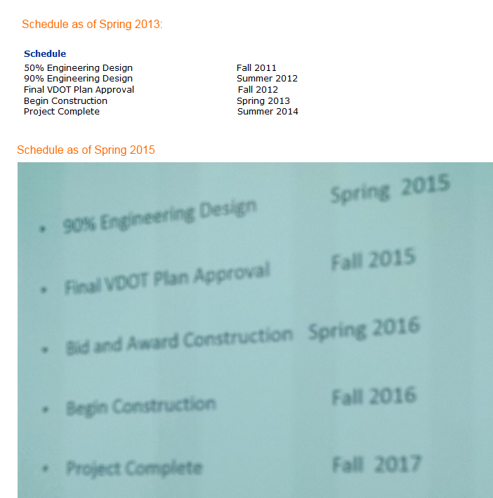 schedule slip.png